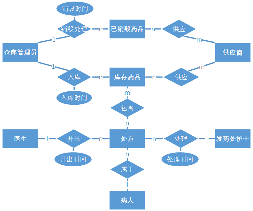 概念结构设计_ER图.png