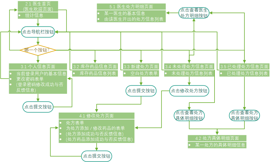 详细设计_页面流程图_Doctor.png