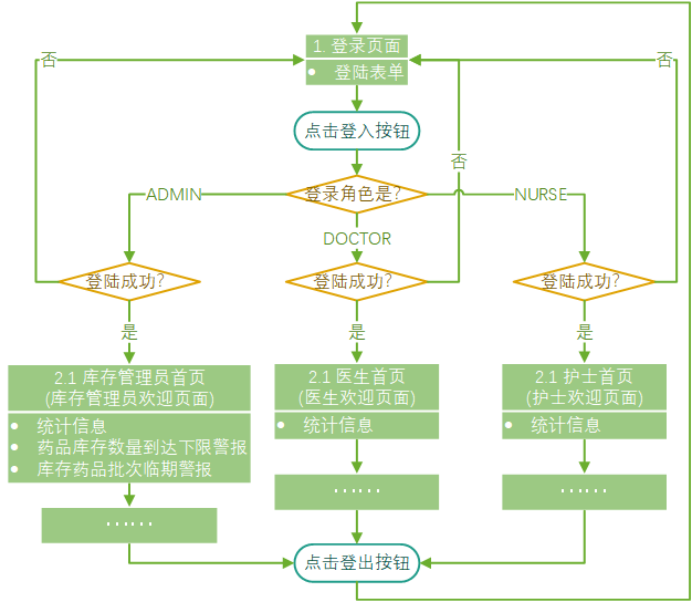 详细设计_页面流程图_User.png