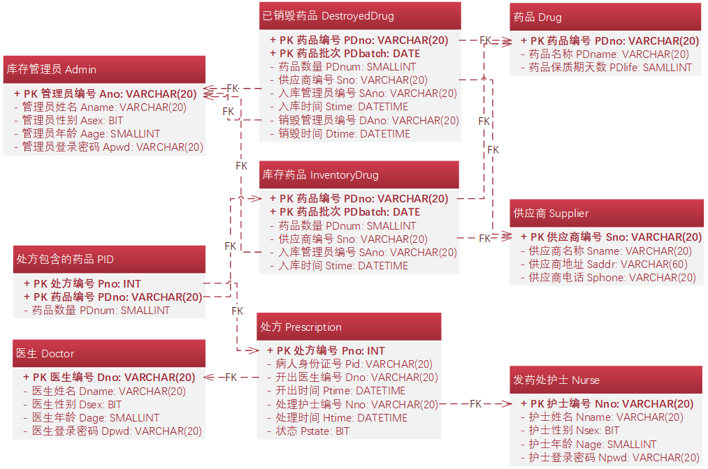 逻辑结构设计_关系数据模型_优化.png