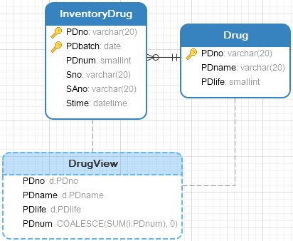 逻辑结构设计_用户子模式_DrugView.png