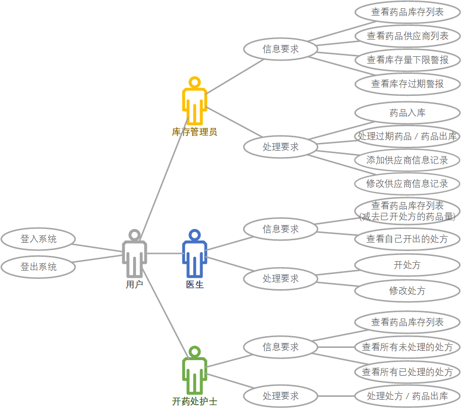 需求分析_业务用例图.png