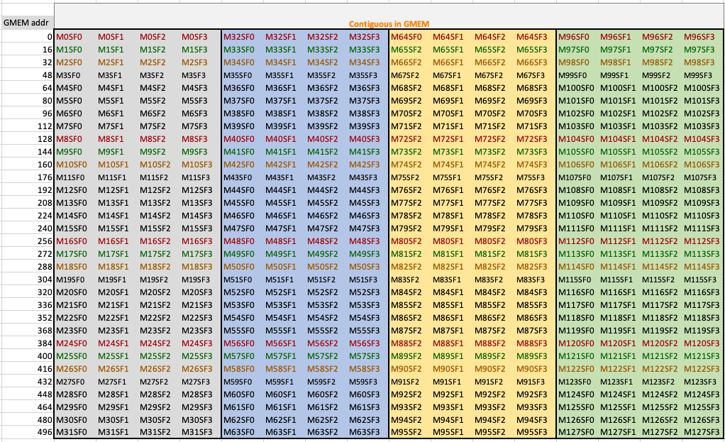 M128xK4_scalefactor_gmem.png