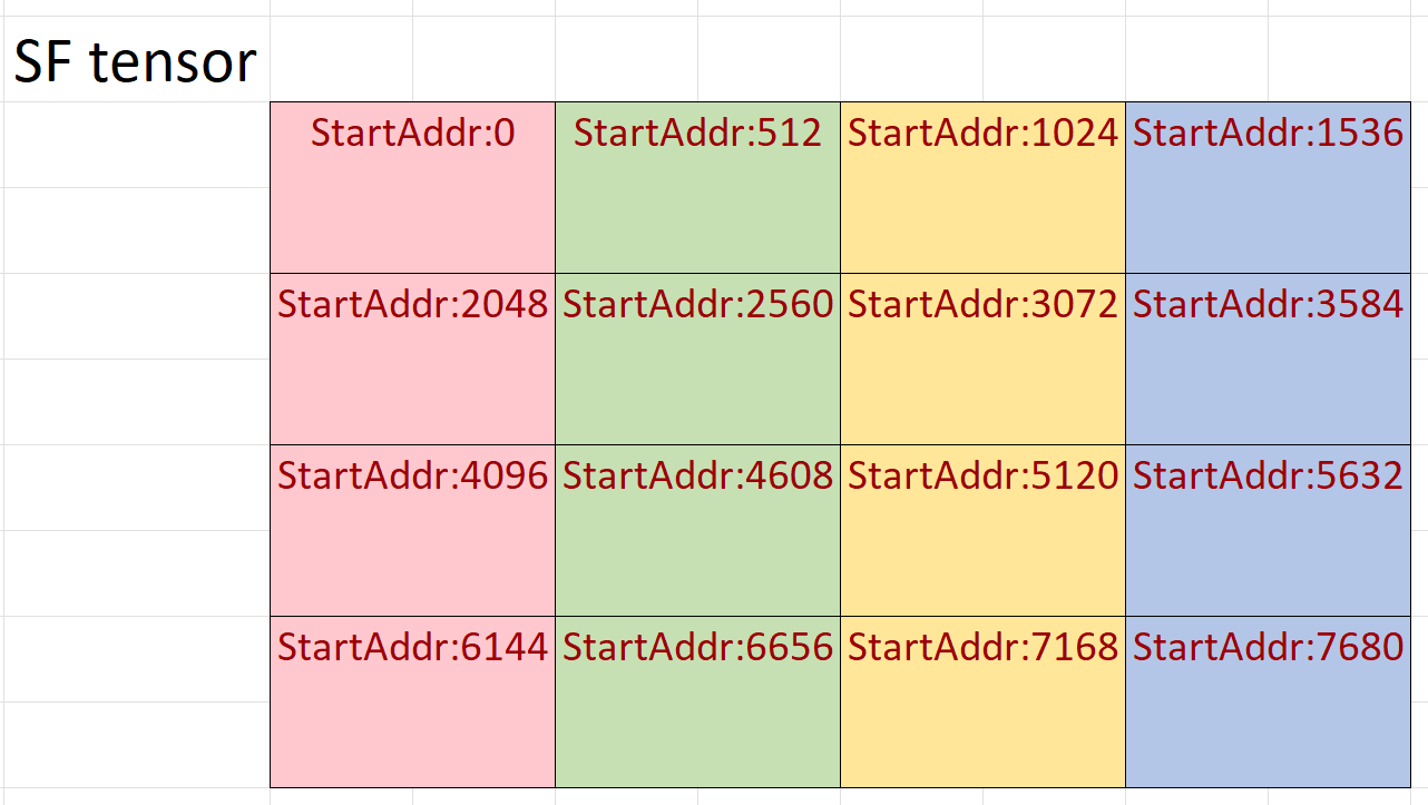 narrow_precison_multiple_block_sf_layout.png