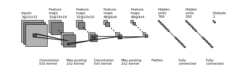 convnet_fig_with_omitted_channel.png