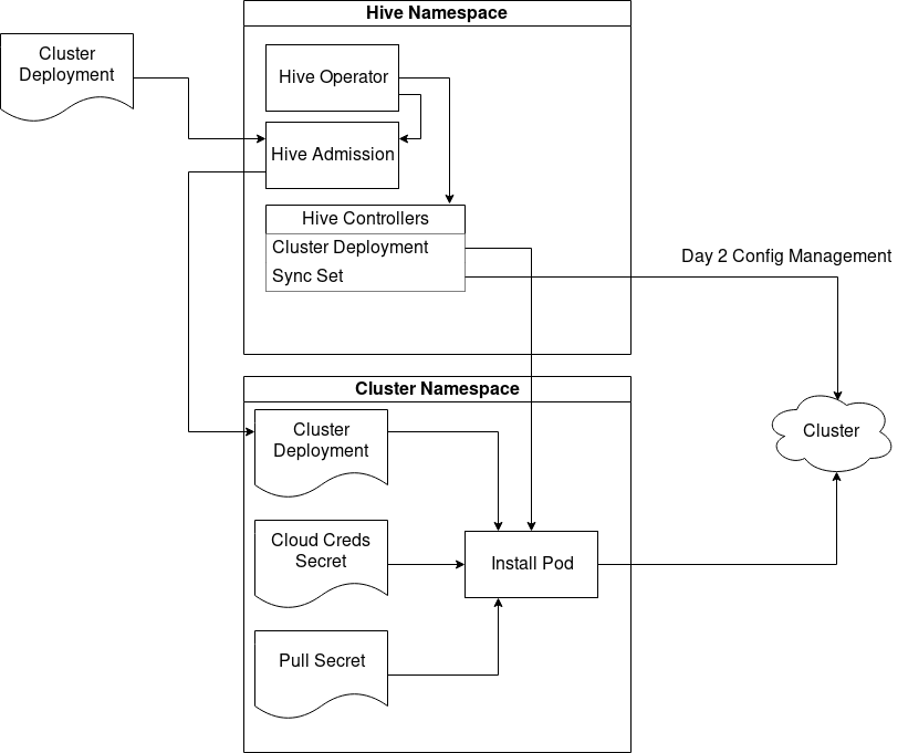 hive-architecture.png