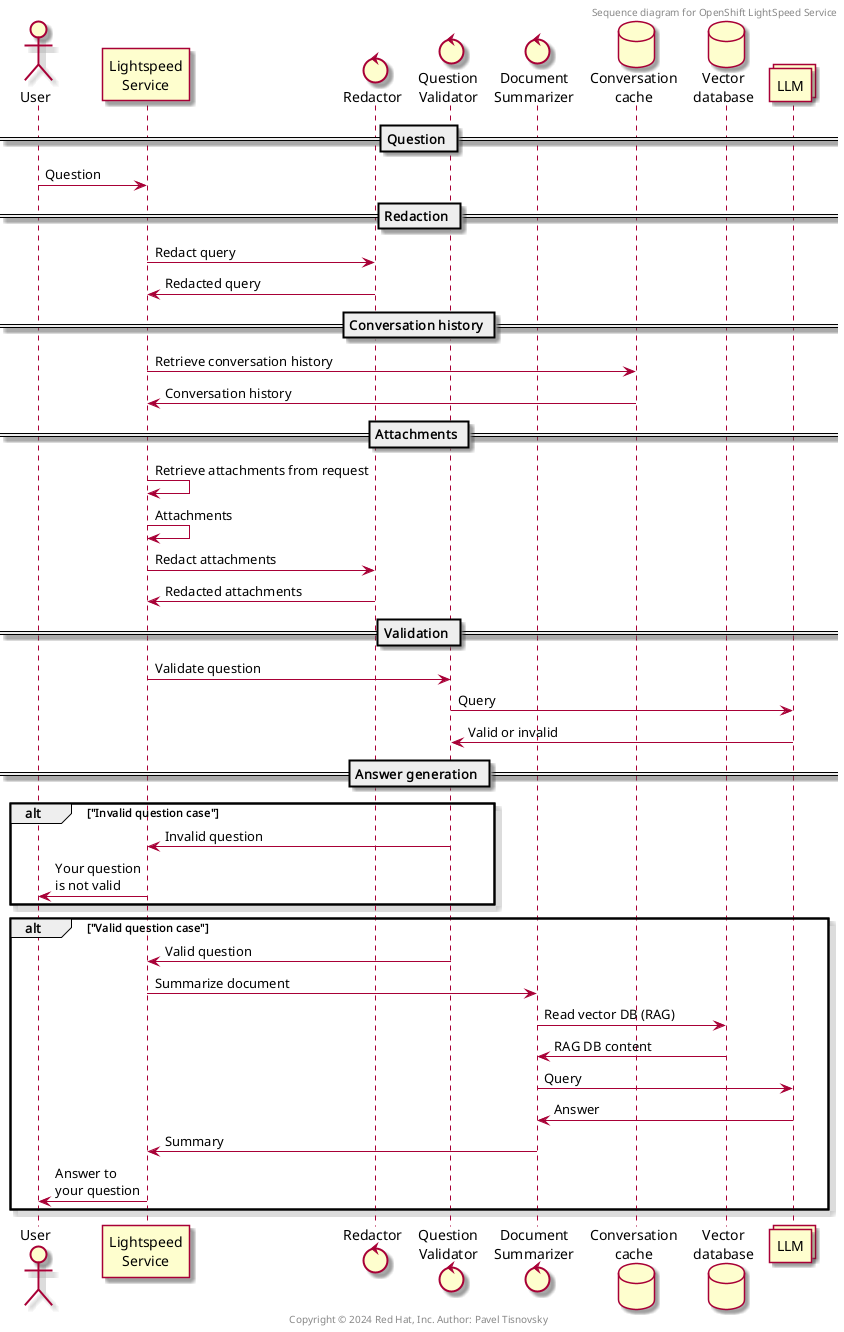 sequence_diagram.png