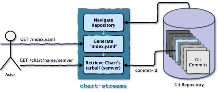 cs-diagram-1.png